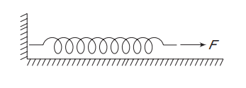 Force constant