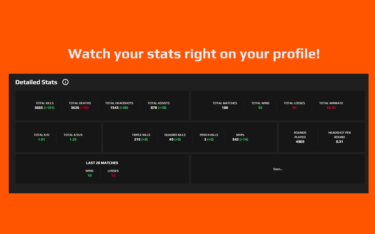 FACEIT Detailed CSGO Stats Preview image 0