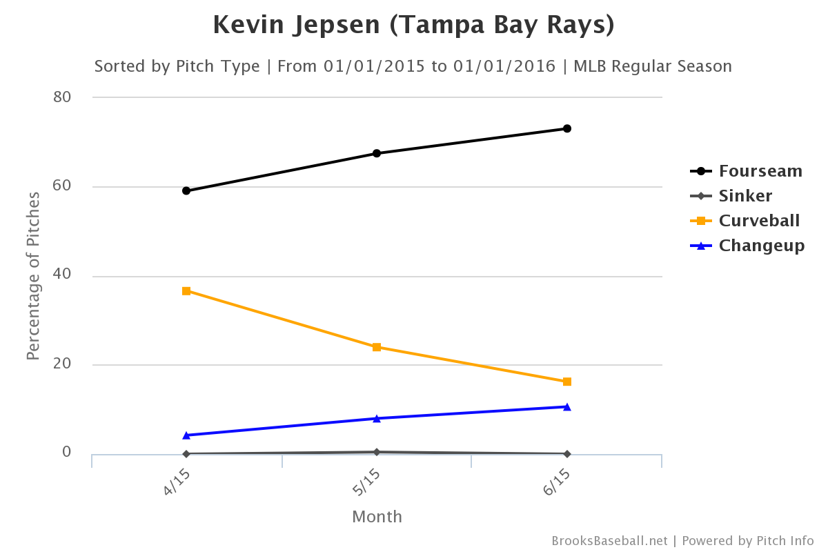 Brooksbaseball-Chart.png