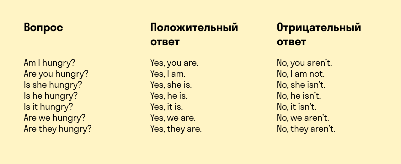 формы глагола to be в отрицательных и вопросительных предложениях