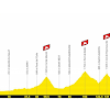 Ronde van Frankrijk 2020 - Rit 8: Cazères-sur-Garonne - Loudenvielle: Meesterdalers Nibali of Froome aan het feest?