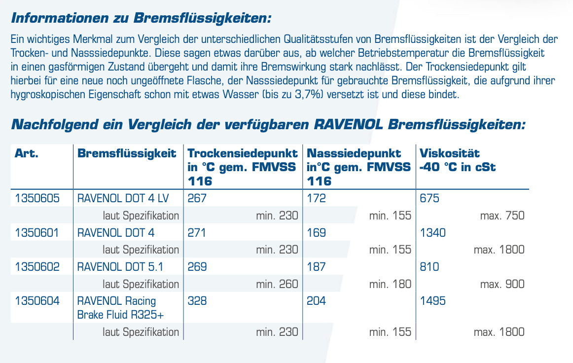 RAVENOL DOT 4 LV