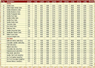 Cake 24X7 menu 4