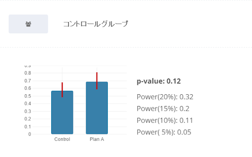 PLAID KARTE A/B test extension