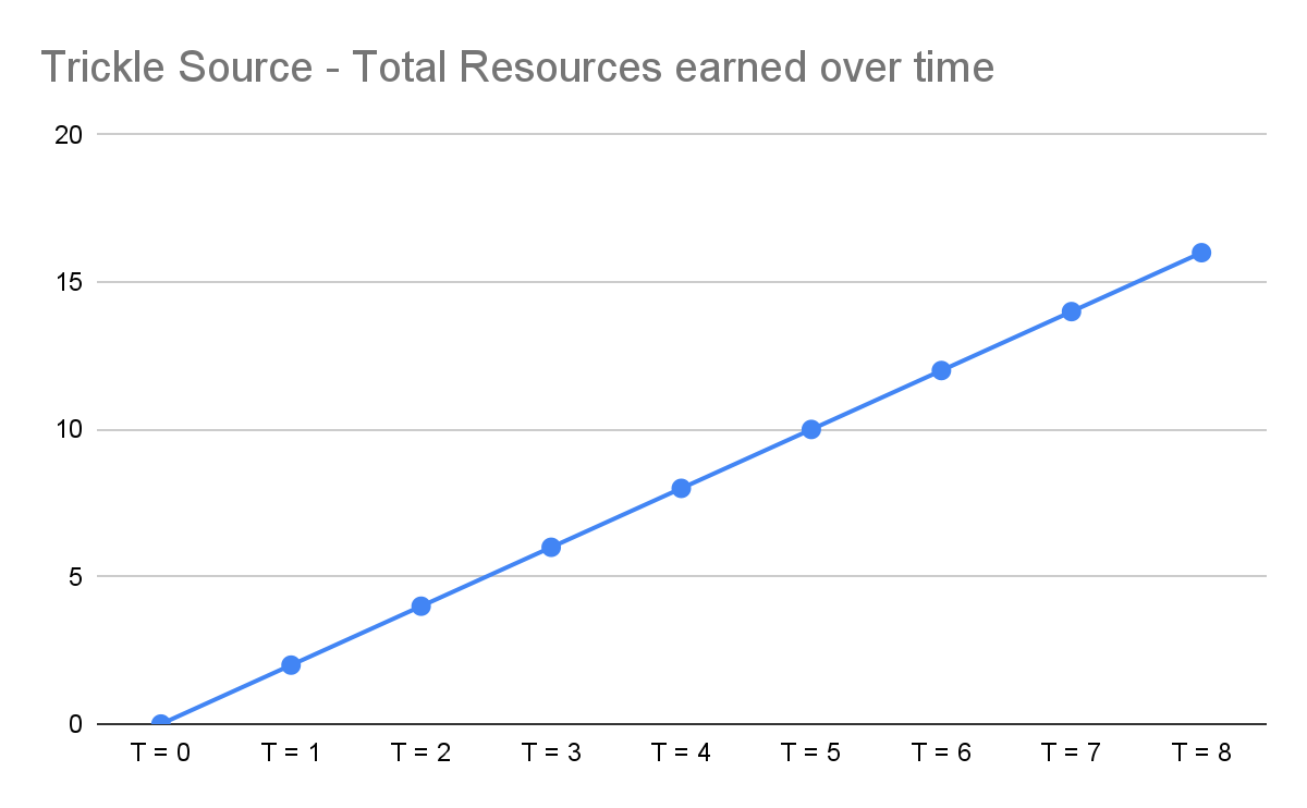 Terraria devs donate hundreds of thousands to Unity rivals after