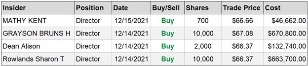 EVBG Insider Buys -- Source: Traders Agency