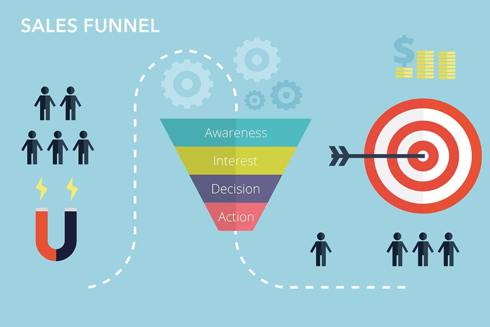 sales funnel process 