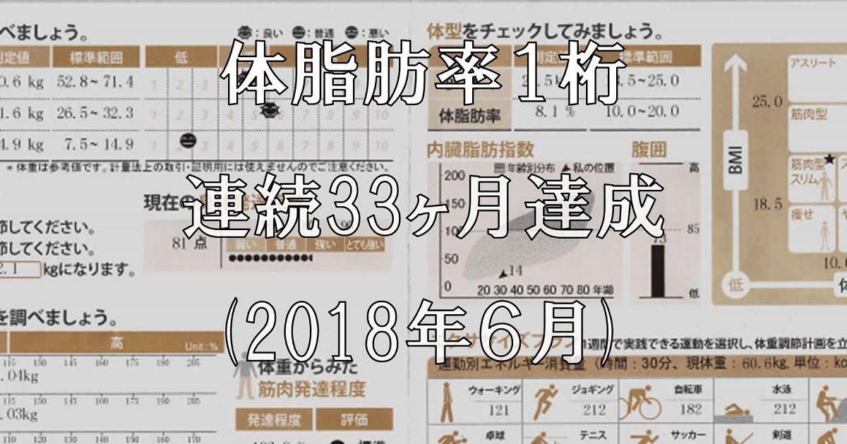 体脂肪率１桁を連続33ヶ月達成～2018年６月の測定結果を公開しました！