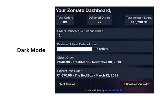 Swiggy Zomato Spends