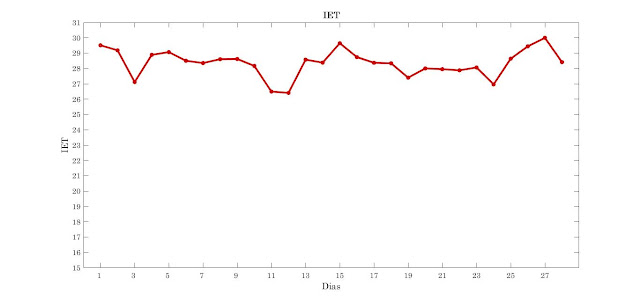 Gráfico, Gráfico de linhas

Descrição gerada automaticamente