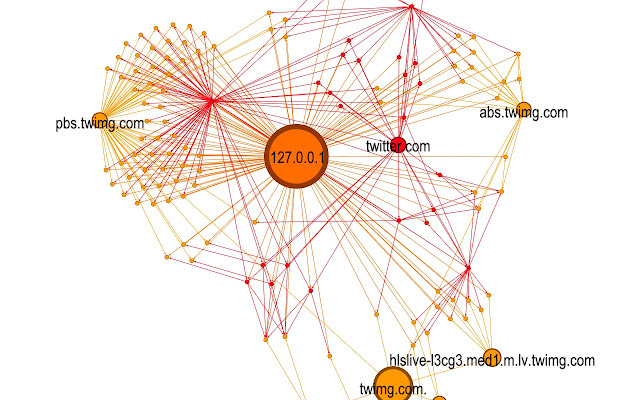 HTTP Graph Collector