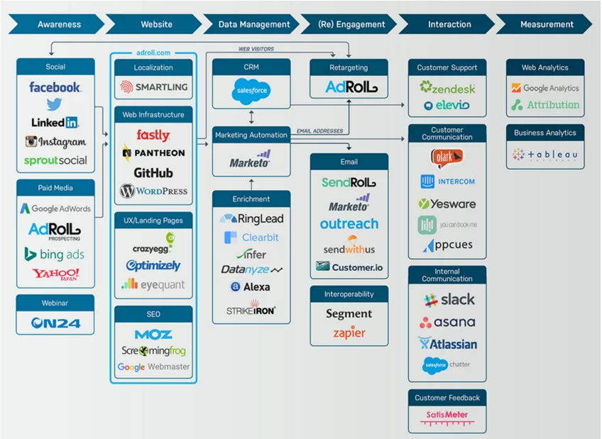 Steeple the phygital internal communication tool for all companies