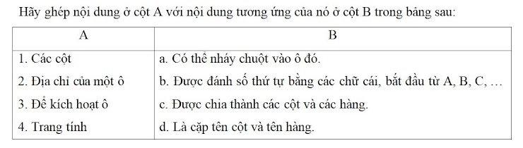 Hình ảnh không có chú thích