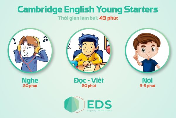 Cách thức thi STARTERS hiện nay