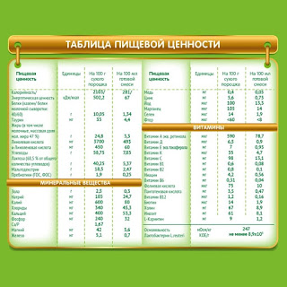 1 Сухая молочная смесь с пребиотиками и лактобактериями Lreuteri 350гр Nestogen за 317 руб.