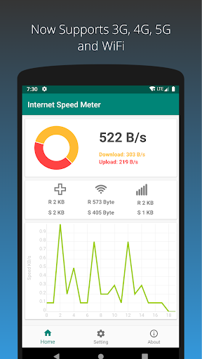 Internet Speed Test Meter