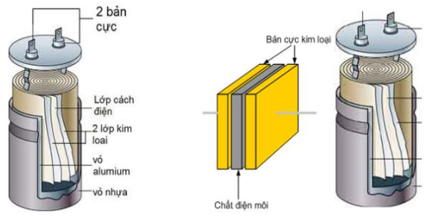 Tụ điện là gì ?