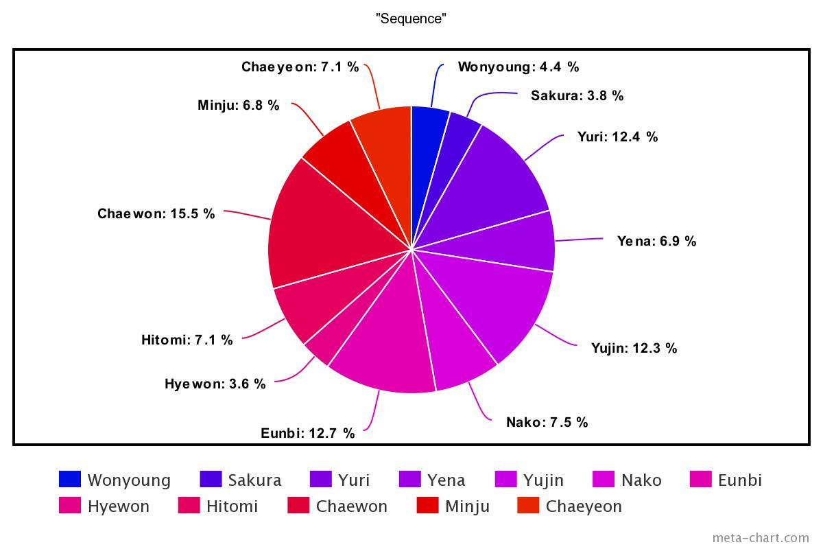 meta-chart - 2021-01-23T180320.496