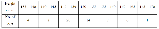 Graphical Representation of Cumulative Frequency Distribution