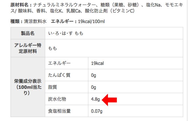 いろはす成分表