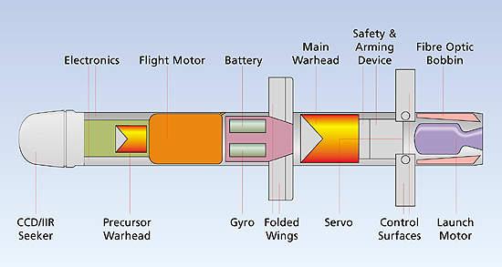 Israel spike missile deal with India