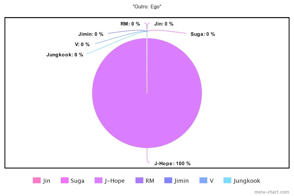 meta-chart - 2022-06-10T121439.612