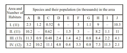 Biodiversity