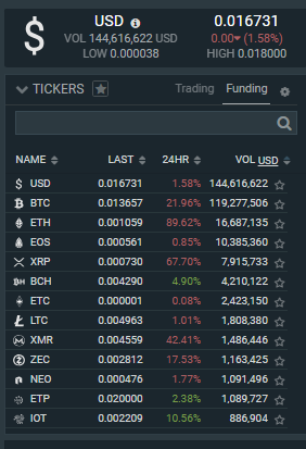 Investing Bitcoin post image 2