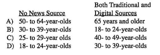 Graphs and Tables