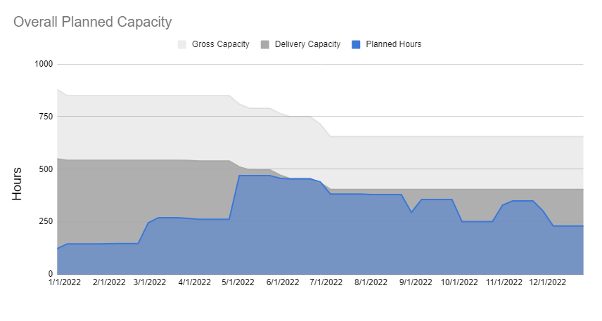 case study capacity planning