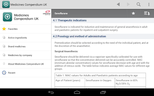 Lastest Medicines Compendium UK APK
