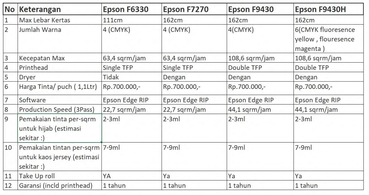 Pembanding Epson F6330  , Epson f7270 & Epson F9430