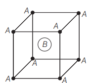 Packing fraction of space occupied by atoms in a cubic system