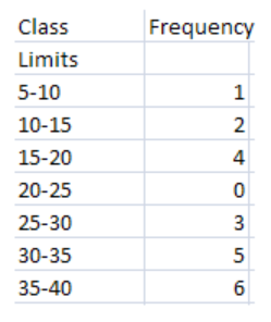 Cumulative Frequency