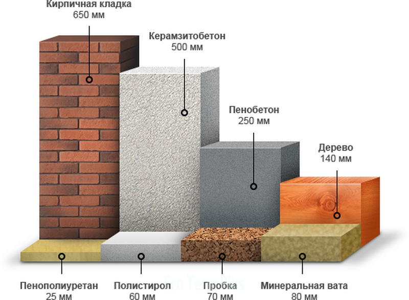 teploprovodnost-materialov-2.jpg