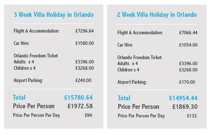 Orlando Holiday Price Comparison