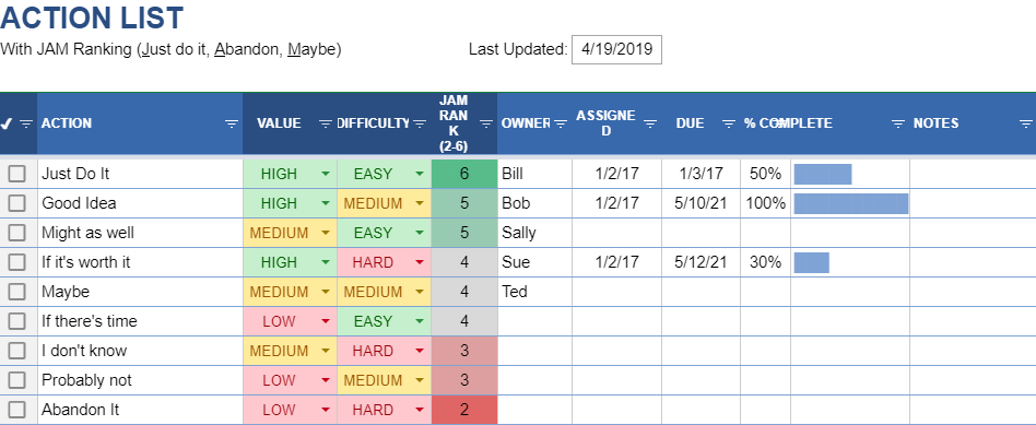 action list with ranking google sheets template