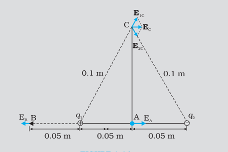 Electric field