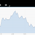 Forexcom Currency Rates