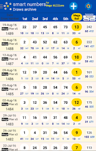 smart numbers for mega million(圖4)-速報App