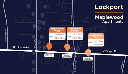 Community Map