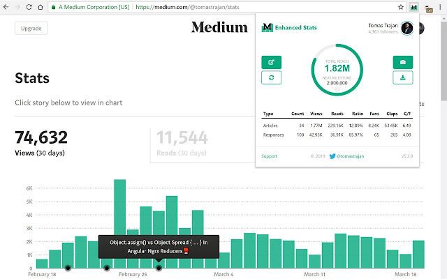 Medium Enhanced Stats Chrome Web Store - dont stop me now roblox music video 2k views 95 6 share