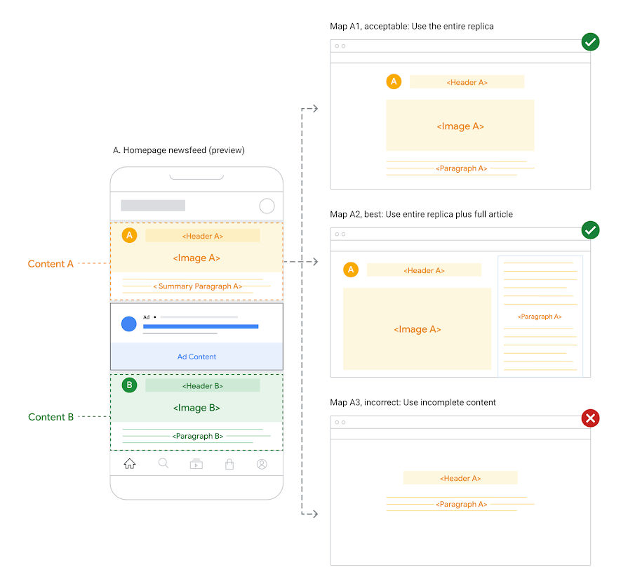 Illustration of completeness in content mapping.