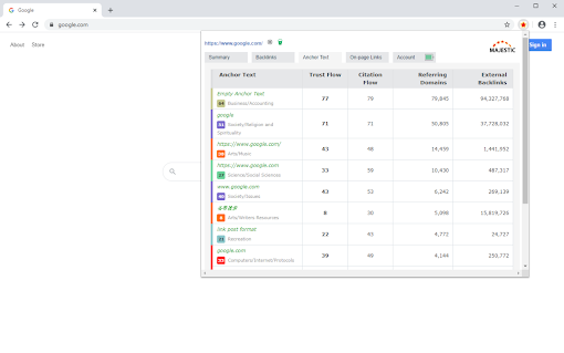 Majestic Backlink Analyzer