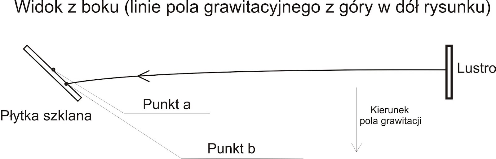 Tajemniczy Świat, analiza interferometru mapek część 3