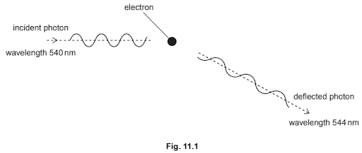 photon is a quantum of electromagnetic energy