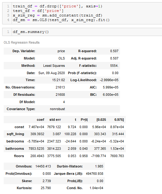 Fig: Summary Of The OLS Model, Applied On The House Price Prediction Dataset With The Help Of Scipy Library Of Python.