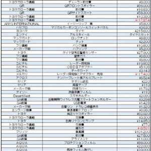 GRヤリス GXPA16