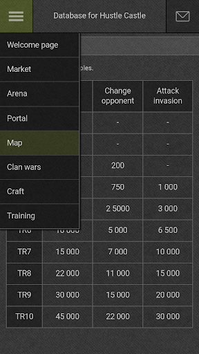 DB for Hustle Castle