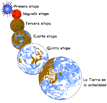 "Etapes en la formació de la Terra, primer com una massa incandescent que es refreda des de la superfície, fins que més tard sorgeix la litosfera continental. Presa de www.kokone.com.mx"